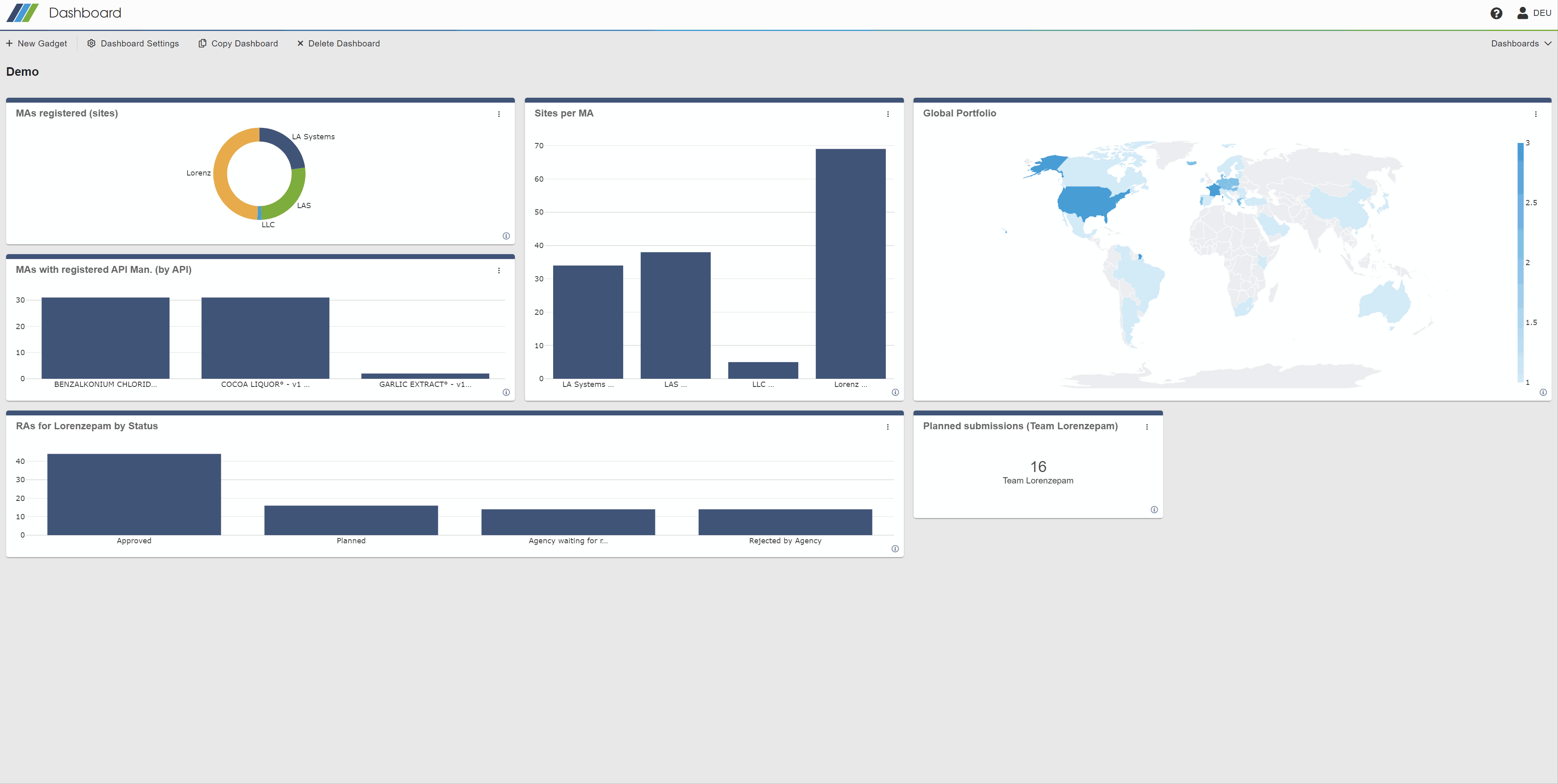 visualize your data