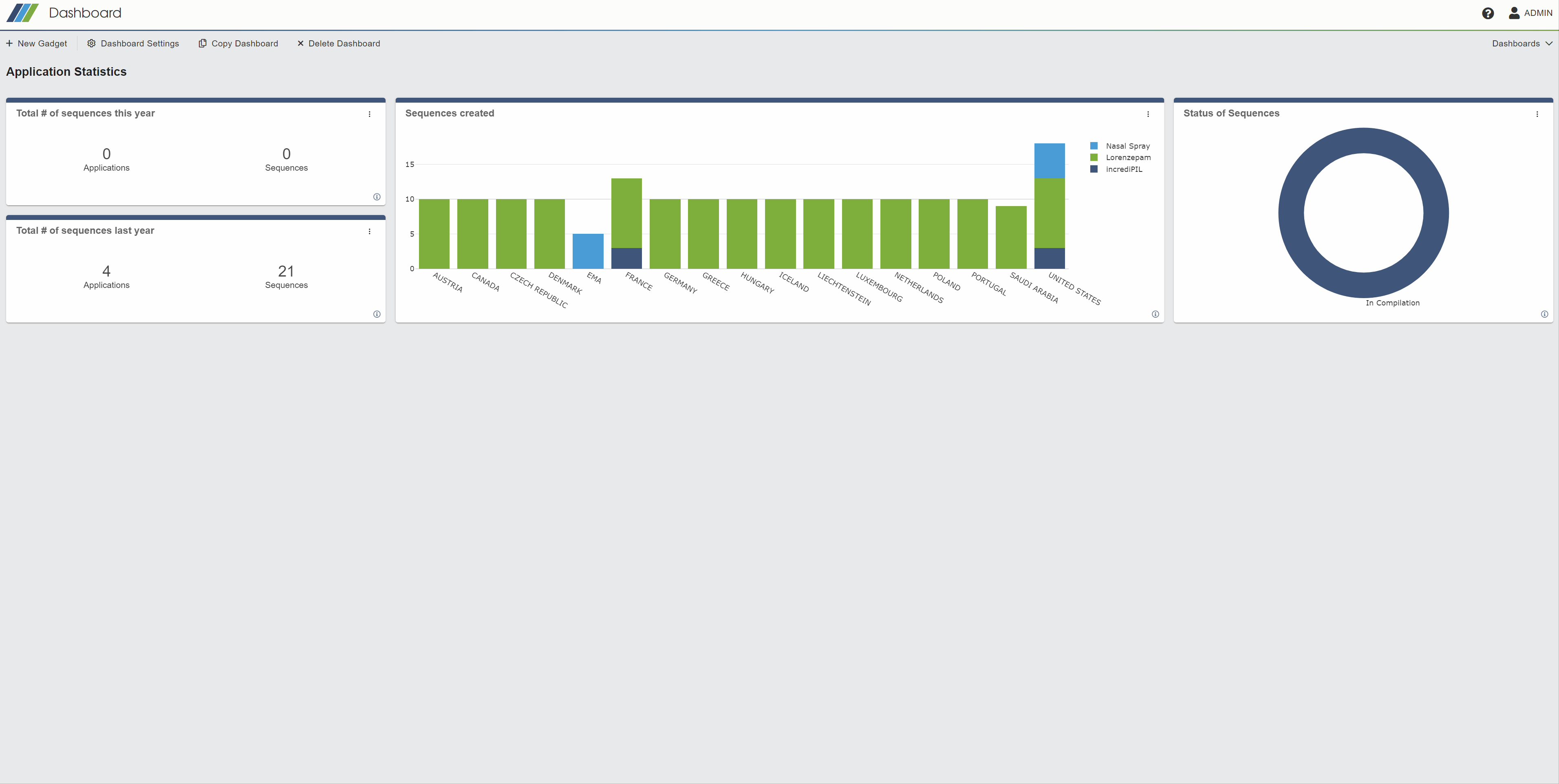 CV management