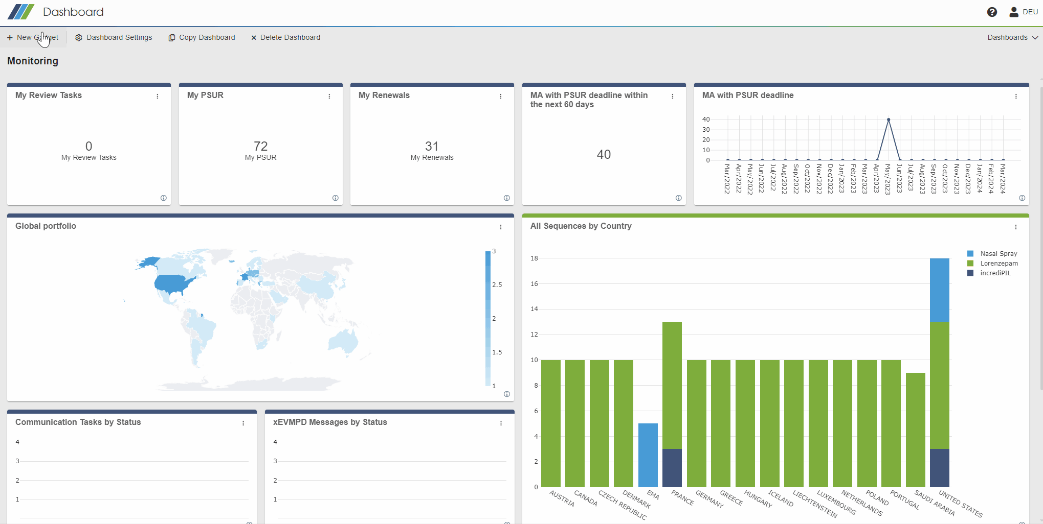 unified user interface