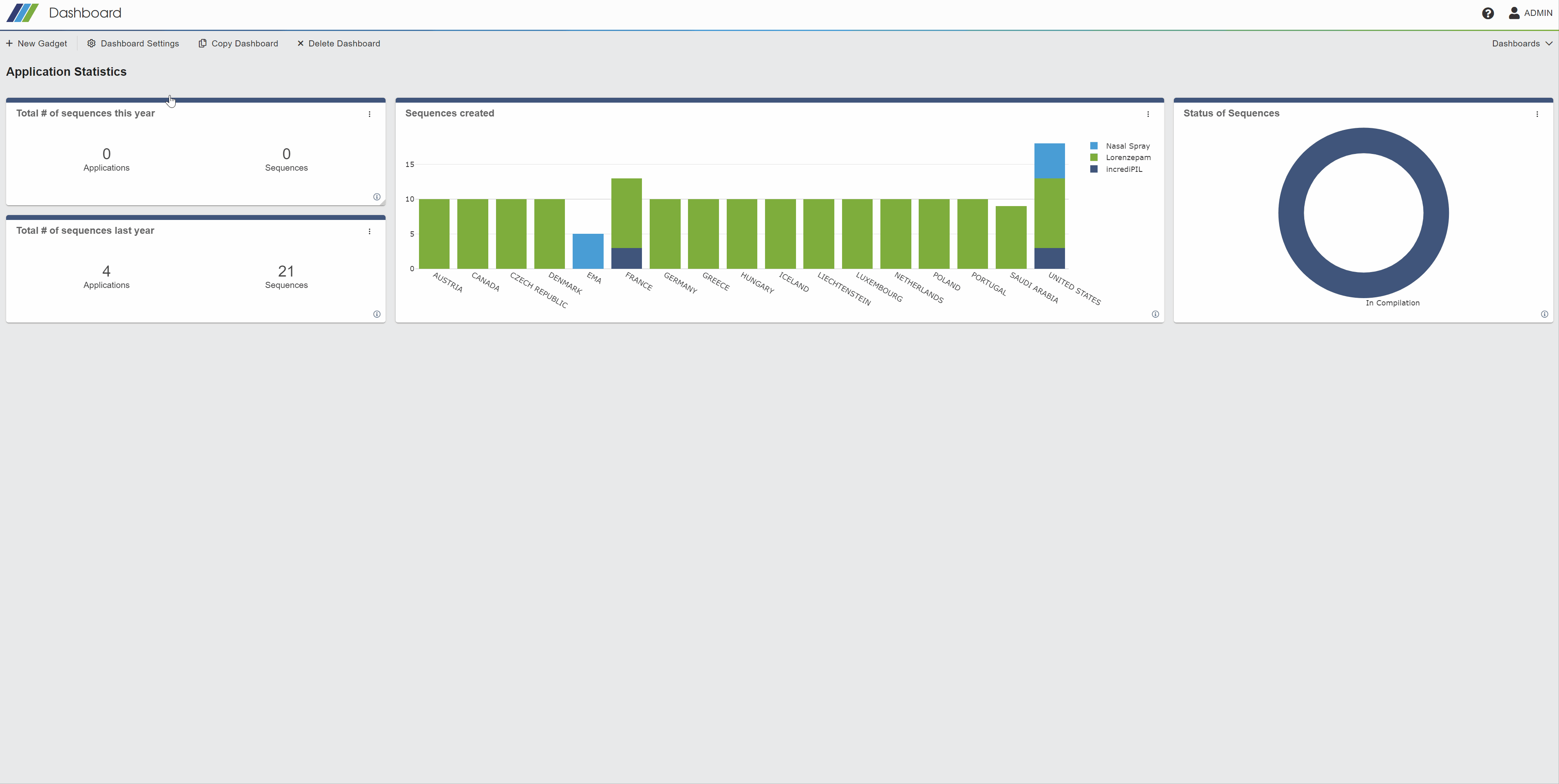 efficient centralized administration