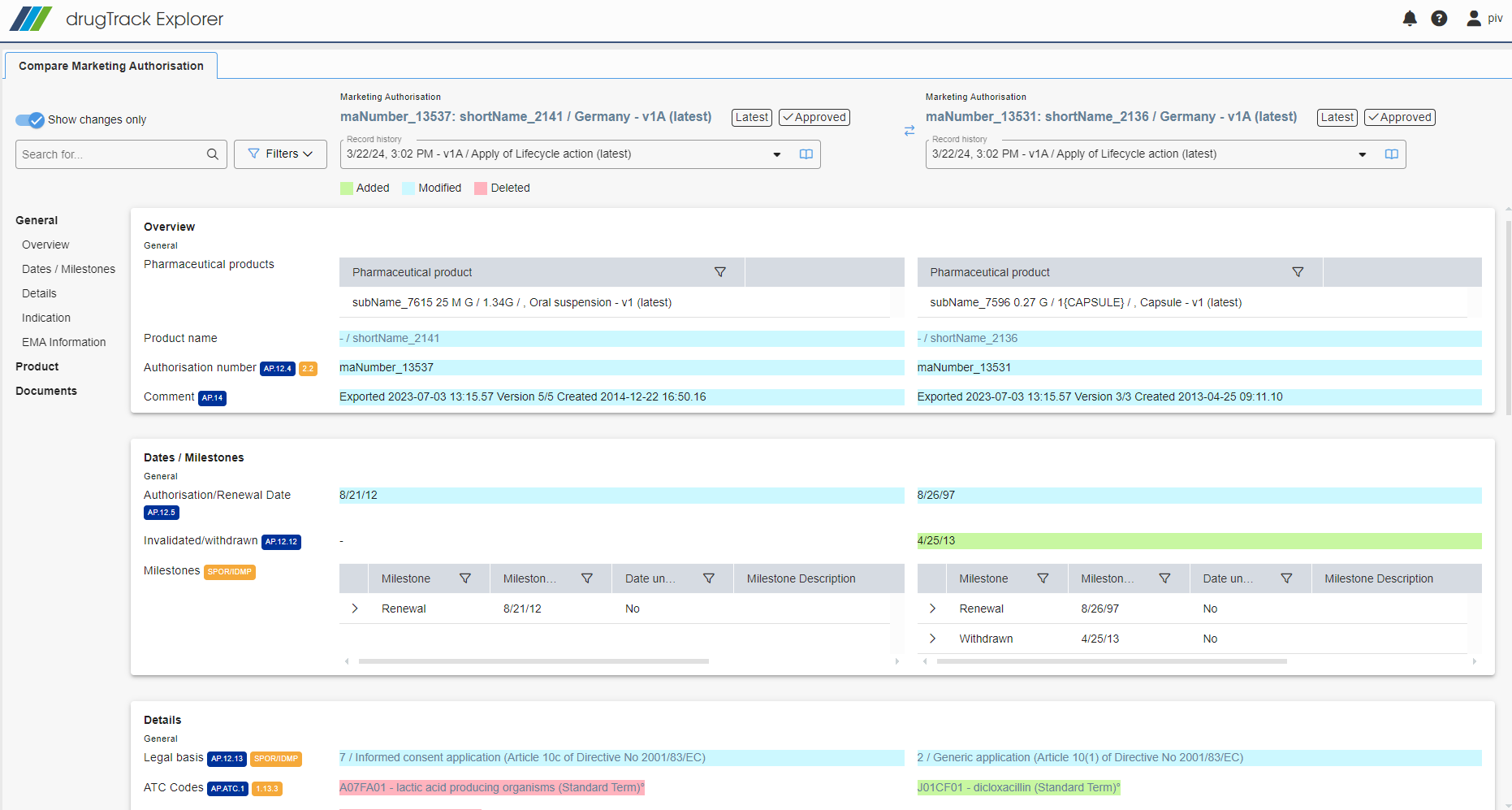 drugTrack Audit Trail