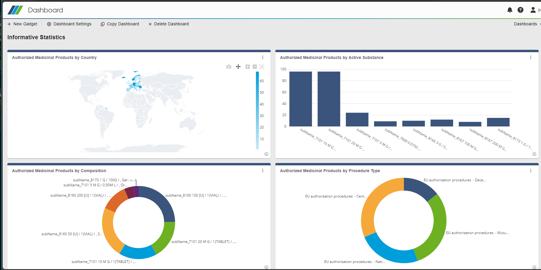 drugTrack adminPanel