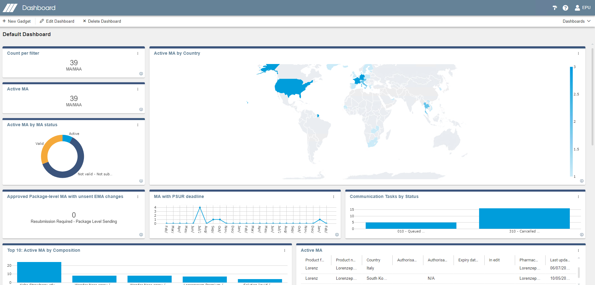 drugTrack Dashboard